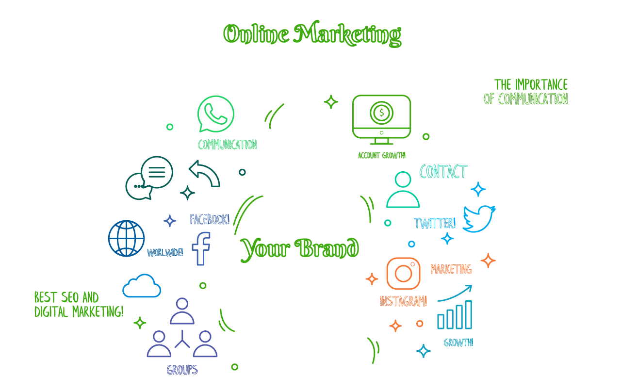 social whoofey-01 Full service Marketing Agency