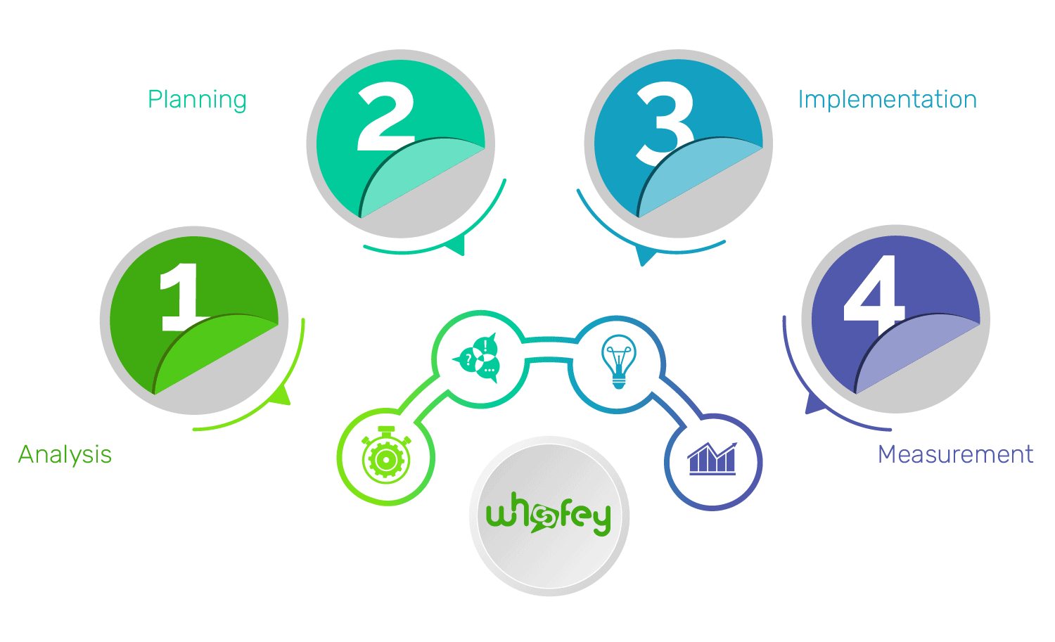 4 stages-01 Digital Marketing Compnay